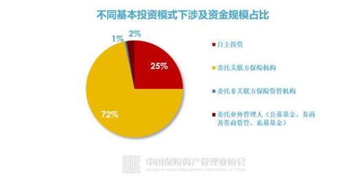 3553人掌管17.7萬億資產(chǎn) 保險公司投資管理全畫像揭秘